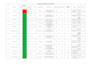 do advanced keyword research using ahrefs and semrush